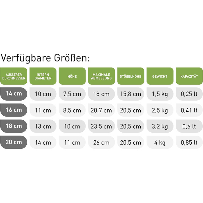 Морта для спецій та песто з мармуру Каррара Білий з товстою пестиком - Італія, Генуя (20 см, діаметр 20 см)