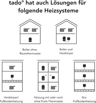 Термостат на радіатор Tado Smart X V3+ з керуванням через додаток (Alexa, Siri, Google Assistant) для економії енергії та опалення - DIY встановлення