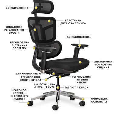 Крісло Mealux S4 Air Fabric Black (арт. HF-S4 F/B)