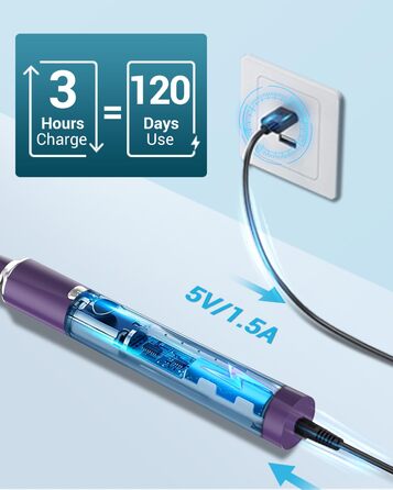 Електрична зубна щітка Coulax для дорослих та дітей з 8 насадками, 5 режимів, таймер 2 хв, фіолетовий