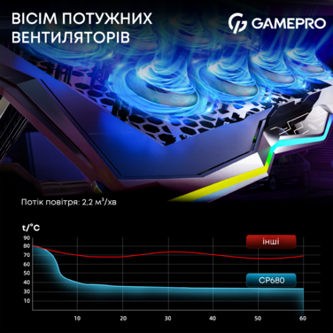 Підставка для охолодження ноутбука GamePro (CP680)