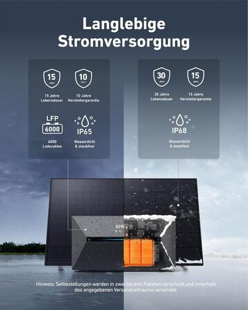 Сонячна електростанція Anker SOLIX для балкону (1780W | 3200Wh) з акумулятором Solarbank 2 E1600 Pro (1600Wh) та розширювальним акумулятором BP1600 (1600Wh), 4 панелі RS40T (445W), підставки, 4 MPPT, 1000W AC, Plug&Play