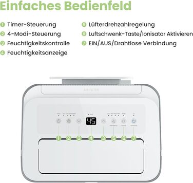 Зволожувач повітря COMFEE 12 л/день, для приміщень до 20 м², автоматична відтавання, блокування дітей, тиха робота, екологічний фреон R290, CDDOE-12DEN7-QA3(EU)