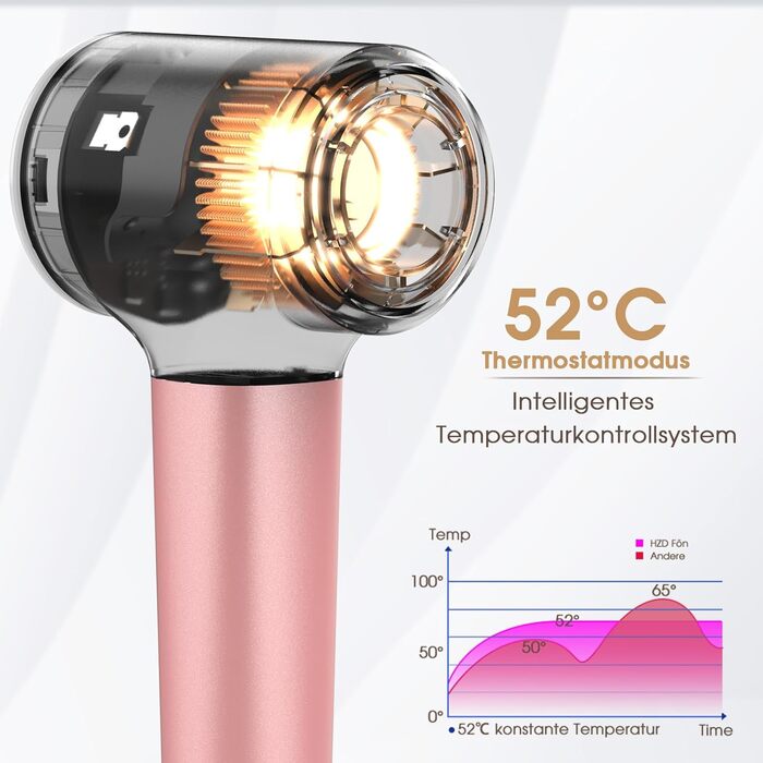 Професійний фен для волосся з дифузором та плазмою (400 млн іонів), безщітковий мотор 110 000 об/хв, низький рівень шуму 57дБ, Rose Gold