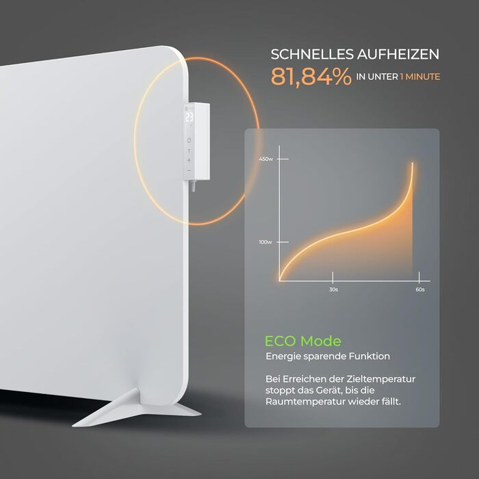 Інфрачервовий обігрівач BR Bringer 450W з Wi-Fi, термостатом та пультом керування. Енергозберігаючий, для стін або підлоги. Німецька якість (білий)