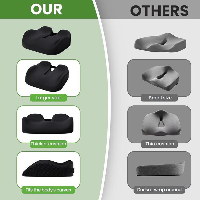 Ортопедична подушка для сидіння Benazcap: для офісного крісла, автомобіля, ігрового крісла. Знівелює біль у куприку, попереку та сідницях. Розмір: 42*18*20 см