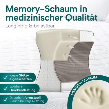 Ортопедична подушка для ніг для тих, хто спить на боці – для полегшення болю в стегнах, спині та колінах | Ергономічна подушка з піною з ефектом пам'яті та антиковзким покриттям.