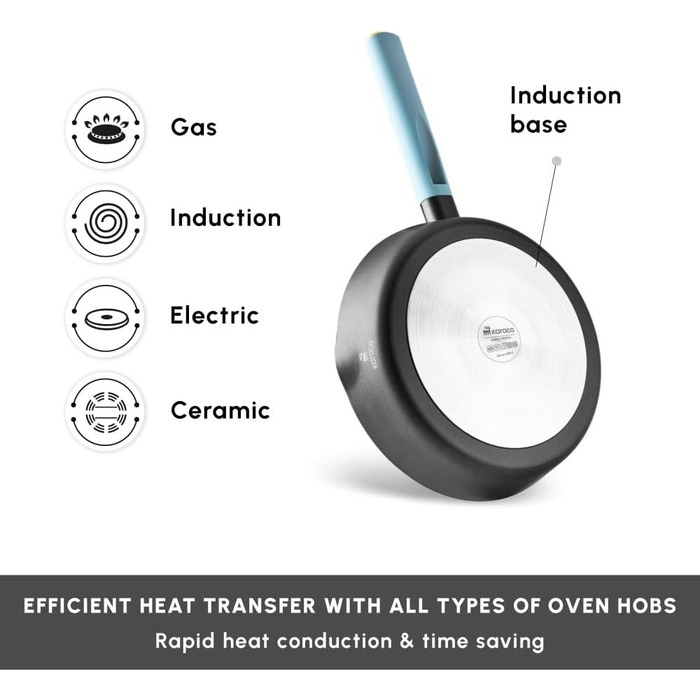 Набір кухонного посуду Karaca Fancy 7 предметів з кераміки з кришкою з скла, антипригарне покриття SwissCrystal без PFAS, включає каструлю, каструлі з кришками та сковороду