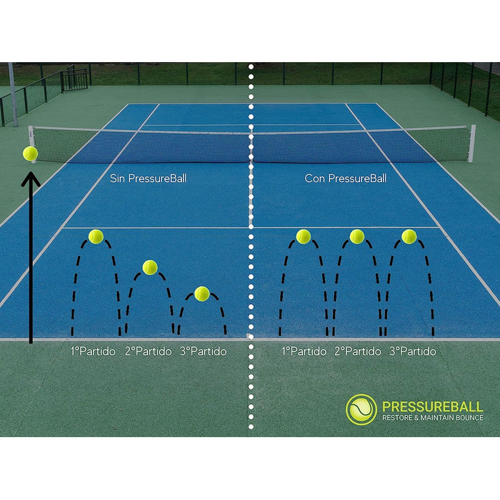 Прес для падел і тенісних м'ячів Pressure Ball X8, продовжує термін служби м'ячів, зберігає і відновлює тиск в м'ячах для падел до 14 фунтів на квадратний дюйм за допомогою цього напірного шланга. Місткість 8 куль. Без насоса
