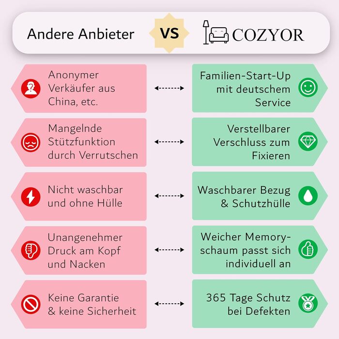Набір для подорожей Cozyor 4 в 1: подушка для шиї, маска для сну, подушка для подорожей 2 в 1 та беруші з рюкзак-кліпом та кріпленням для валізи, червоний.