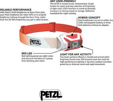 Ядро Petzl Actik (червоне, U)