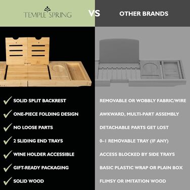 Підставка для ванни Temple Spring: дерев'яна, складана, бамбукова - аксесуари для ванної кімнати