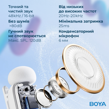 Бездротовий петличний мікрофон BOYA mini-13 Type-C/Lightning White