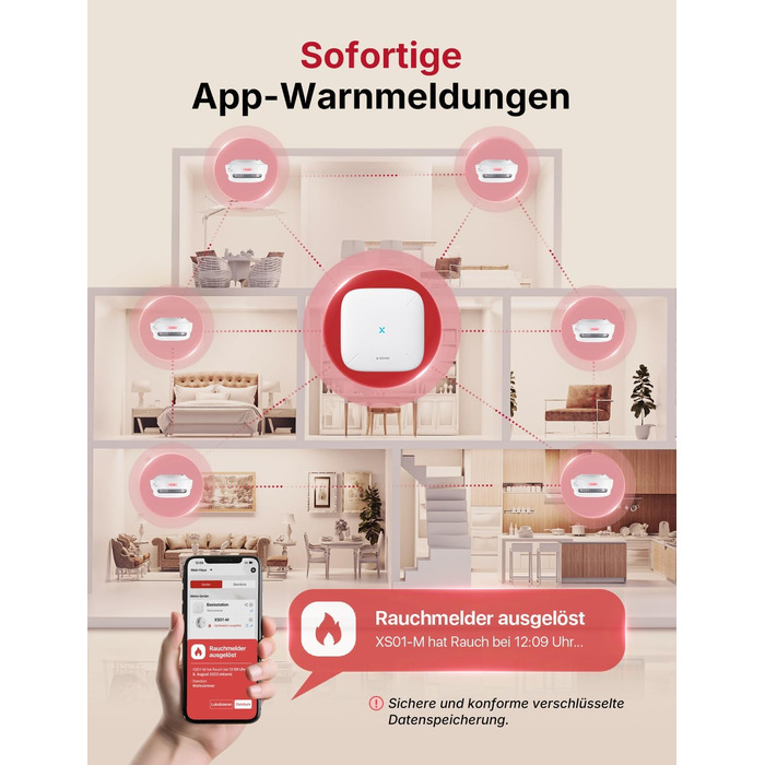 X-Sense комплект димових датчиків з базовою станцією SBS50 (6 шт.), сертифікований EN 14604, Wi-Fi, сумісний з додатком X-Sense Home Security, білий