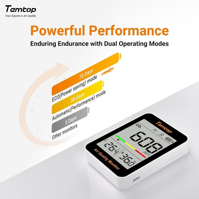 Temtop C1 - CO₂ монітор, термометр та гігрометр: точне вимірювання якості повітря вдома, в офісі, школі