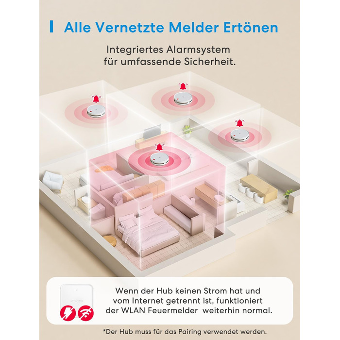 Meross Matter комплект димових сповіщувачів (3 шт.) з Matter Hub, Wi-Fi, двосторонній датчик світла, захист від комах 0,8 мм