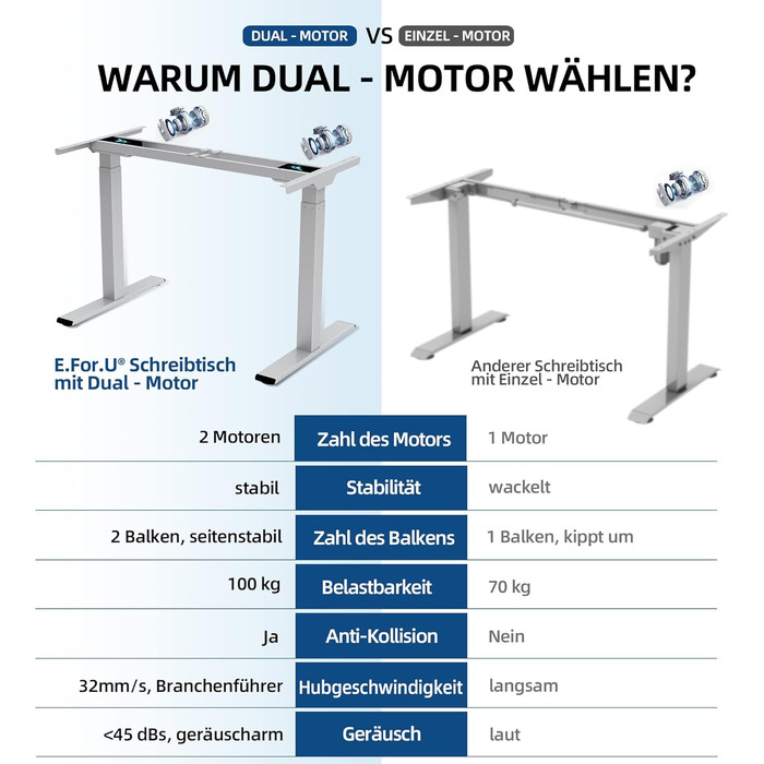 Регульований за висотою стіл-рама, електричний - рама столу з безступеневим регулюванням, 3 пам'яті, комп'ютерний стіл з 2 моторами (160 x 80 см, білий + бамбук)