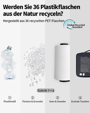 Набір органайзерів для валізи ECOHUB, 7 предметів, дорожні пакувальні куби з рецикльованого PET, темно-синій