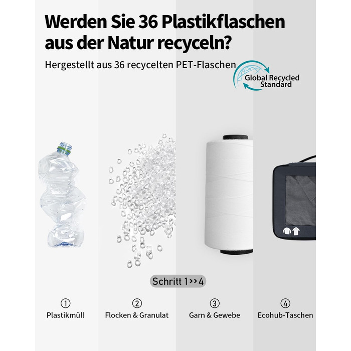 Набір органайзерів для валізи ECOHUB, 7 предметів, дорожні пакувальні куби з рецикльованого PET, темно-синій