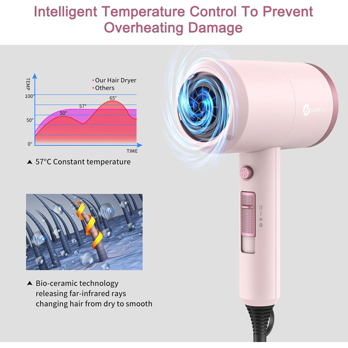 Іонізуючий фен для волосся Slopehill 1800W для швидкого сушіння, професійний салонний фен з 3 насадками-концентраторами та дифузором, 3 режимами температури та 2 швидкостями (Рожевий)
