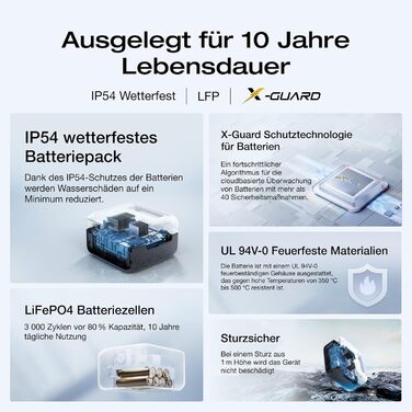 Портативна електростанція EcoFlow RIVER 3, 245 Wh, LFP акумулятор, до 600 Вт, 2x час роботи з GaN, <20 мс UPS, сонячний генератор для кемпінгу та подорожей (відновлений)