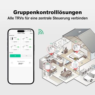 Smart термостат на радіатор 2 шт, Zigbee, бездротовий, сумісний з Tuya, Alexa, Google Assistant, для економії енергії