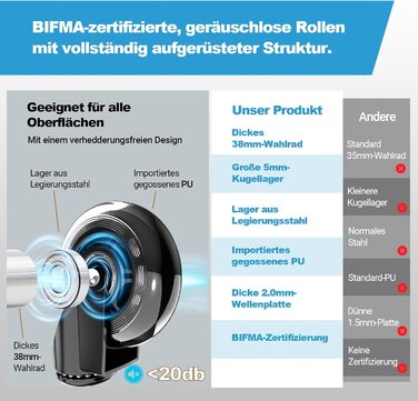 Ергономічне крісло для офісу та дому, 4D підлокітники, регулювання глибини сидіння, 4-рівневий нахил, гумові колеса, сітчасте сидіння, висока спинка, для великих людей, Homeoffice & Gaming (Сірий, сітчасте сидіння)