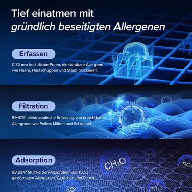 Повітряочищувач LEVOIT з HEPA-фільтром: для дому, від грибка, пилу, алергенів та запахів, з керуванням через додаток, таймером, нічним режимом та світлом, матовий білий