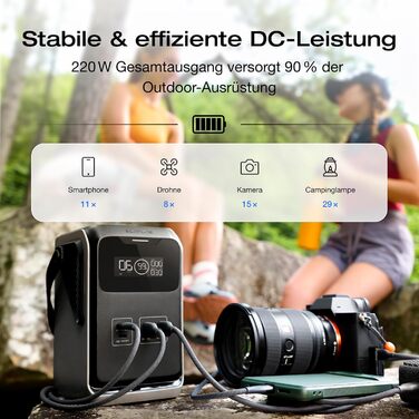 Портативна електростанція EcoFlow TRAIL 200 DC: 288 Wh, 300 Вт, LFP-акумулятор, сонячна панель, 5 виходів, захист від падінь, для кемпінгу та подорожей