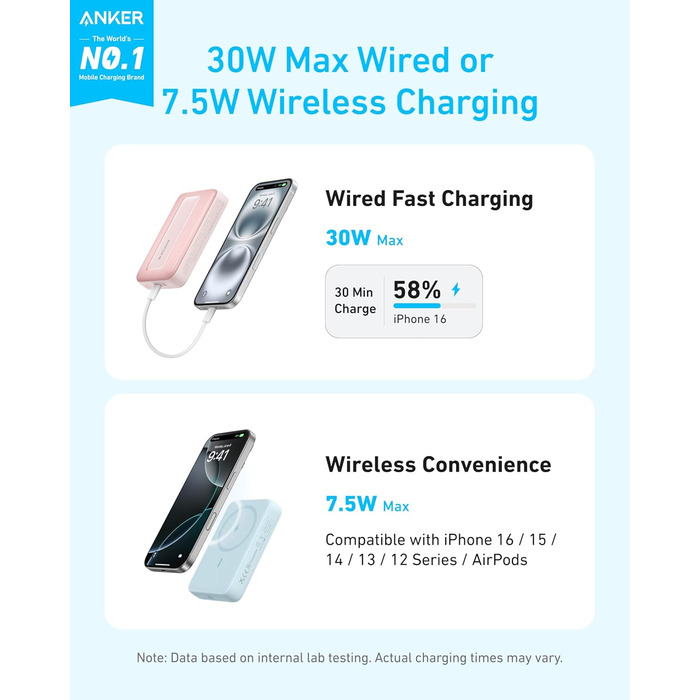 Повербанк Anker Zolo Magnetic 10 000 мАг, швидка зарядка 30 Вт, бездротова, для iPhone та AirPods (білий)