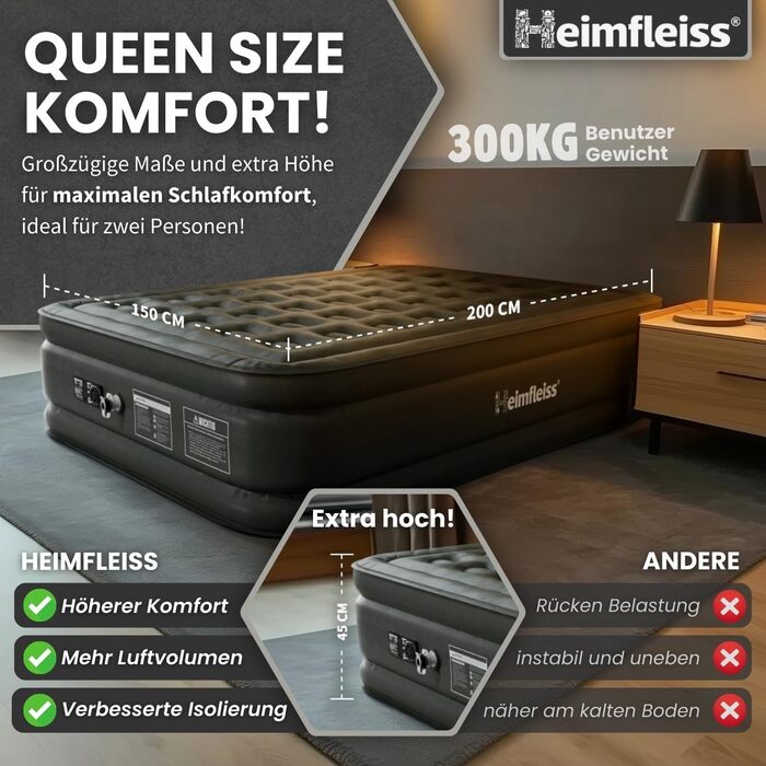 Надувний матрац самонадувний Heimfleiss® Premium 100x200 см | Матрац для гостей та кемпінгу | З насосом (2 особи, Чорний)