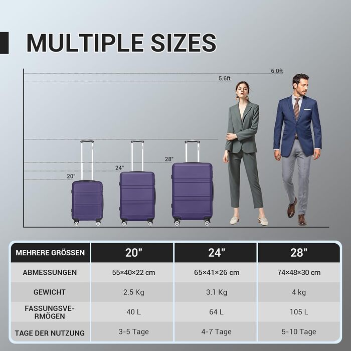Набір валіз KONO 3 в 1: велика, середня, маленька. Тверді валізи з ABS, ручні, з TSA замком (фіолетовий)