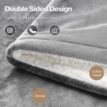 Електрична ковдра з таймером та пультом керування, 133x155 см, 6 режимів нагріву, машинне прання, сіра