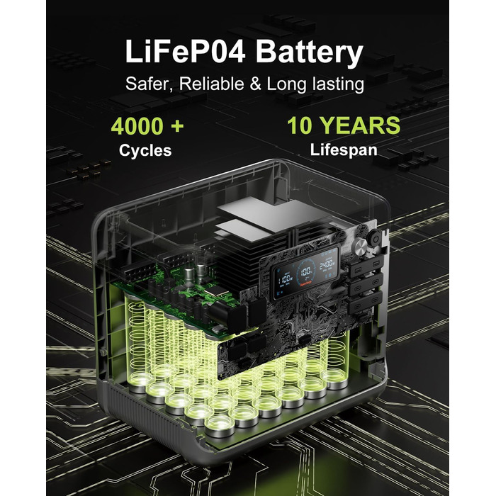 Портативна електростанція FOSSiBOT F2400: 2048Wh LiFePO4, 2400W (4800W пік), 230V, 3 виходи AC, сонячний генератор для дому, кемпінгу та резервного живлення