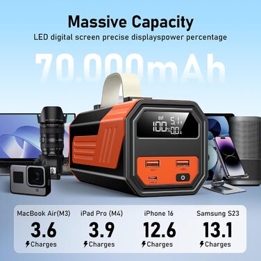Power Bank 70000mAh 100W з USB-C та кабелем: портативний акумулятор для iPhone, iPad, Samsung та інших пристроїв (Orange)