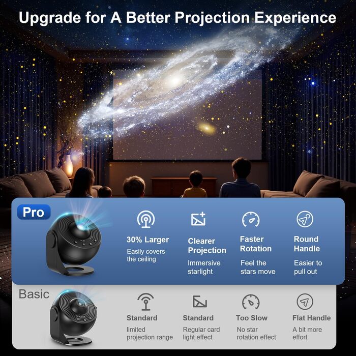 Проєктор зоряного неба Sternenhimmel 13 в 1: Галактика, космонавт, планетарій для декору кімнати, подарунок дітям та дорослим - Чорний
