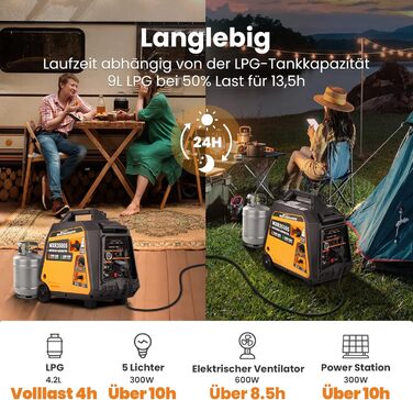 Інверторний генератор maXpeedingrods 3500W: тихий, портативний, бензин/LPG, USB, 230V для кемпінгу, дому, RV