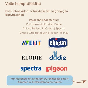 Підігрівач для пляшечок Lämmy – акумуляторний, портативний, точний, не протікає, компактний – для всіх пляшечок, USB