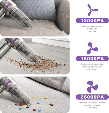 Акумуляторний ручний пилосос KITBEZN 26000Па, бездротовий міні-пилосос 4-в-1 з безщітковим двигуном для авто, дому, диванів та шерсті тварин (Фіолетовий)