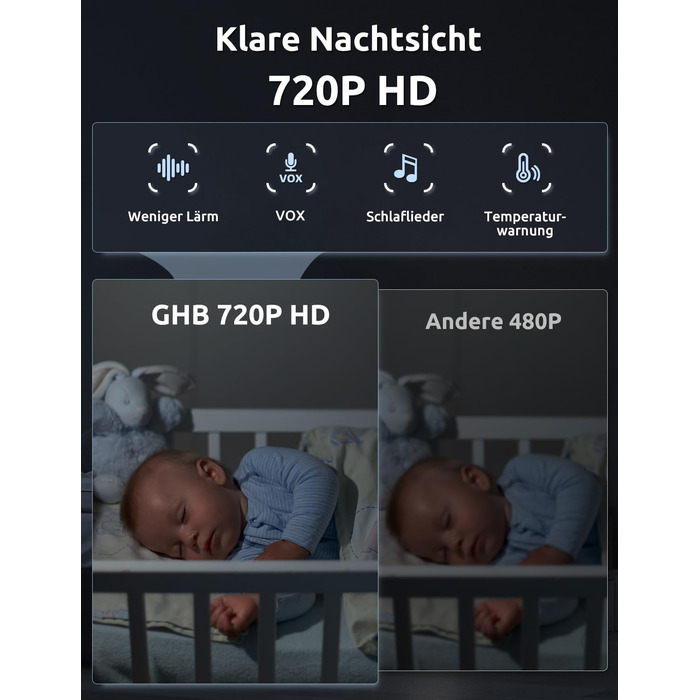 Відеоняня GHB з камерою 5