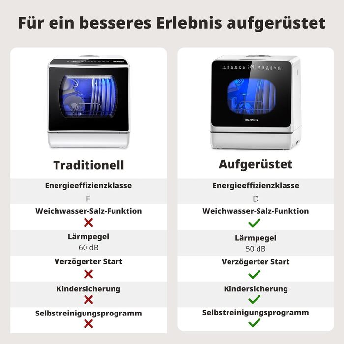Mini посудомийна машина AIRMSEN з 8+3 програмами, 5л, система пом'якшення води, таймер, дитячий замок, білий/чорний