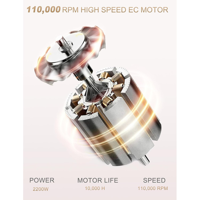 Фен для волосся Ion 2200W Професійний фен для волосся EC Motor 110 000 об/хв - 370г Легке тихе швидке висихання блискучого гладкого волосся для дому, подорожей та перукарні (синій) (Mini White)