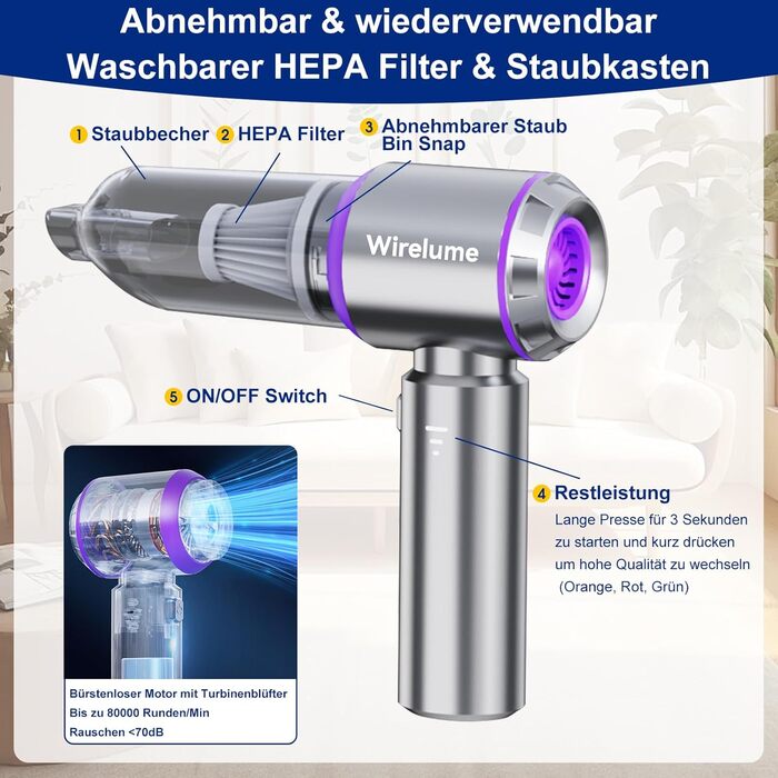 Акумуляторний ручний автомобільний пилосос 4 в 1, бездротовий міні-пилосос для авто з потужністю 22 000 Па, 3 режими всмоктування, портативний для шерсті тварин та салону авто, фіолетовий