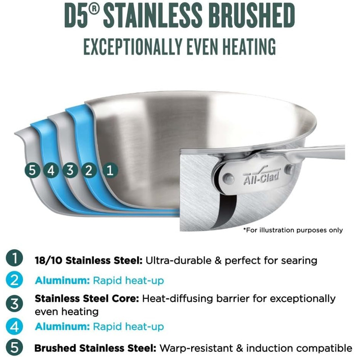 Сковорода Bratpfanne All-Clad D5, 30.5 см, нержавіюча сталь, 5-шарова, з антипригарним покриттям, срібна