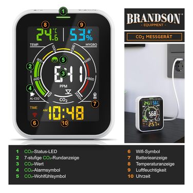 Вимірювач CO2 WiFi Brandson - Моніторинг якості повітря, датчик CO2, Tuya Smart Home, температура, вологість