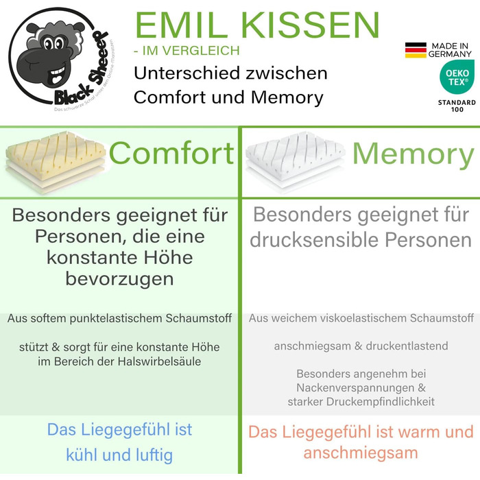 Ортопедична подушка для шиї Black Sheeep з ефектом пам'яті (Memory Foam), ергономічна з чохлом з евкаліпту для алергіків та тих, хто спить на боці, Made in Germany