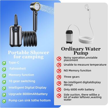 Портативна кемпінгова душ з показником Фаренгейта та акумулятором 6000 mAh, водонепроникна IPX7, для кемпінгу, піших прогулянок, миття авто