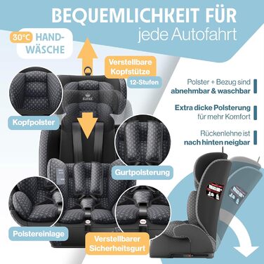 Автокрісло KIDIZ® Triangle Premium: 9-36 кг, 1-12 років, група 1/2/3, Isofix, ECE R129/03, антрацит