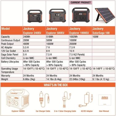 Портативна електростанція Jackery Explorer 1000, 1002 Втгод з розеткою 230 В/1000 Вт, USB, QC для зовнішнього та аварійного живлення