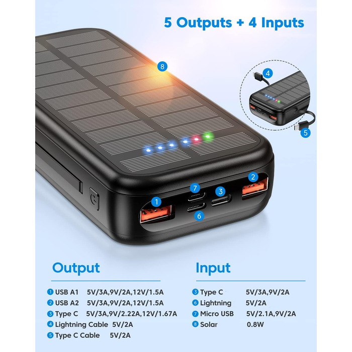 Виходів, 4 входи, зовнішній акумулятор для пристроїв, 20000mAh, 20W PD 3.0, USB C, 5